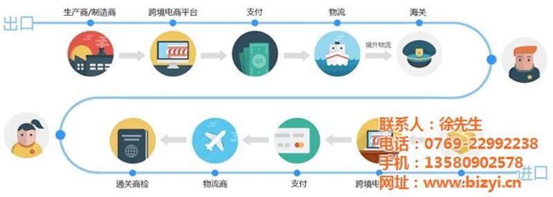 跨境电商